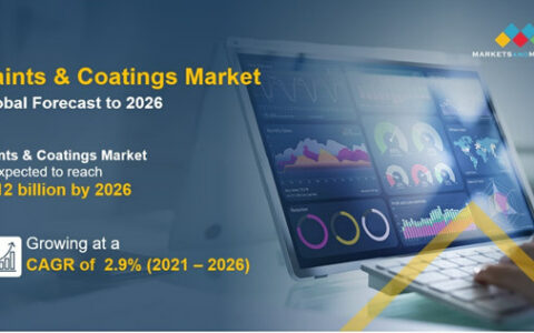 2026年涂料市场规模将达到2120亿美元 这个领域增长最快！