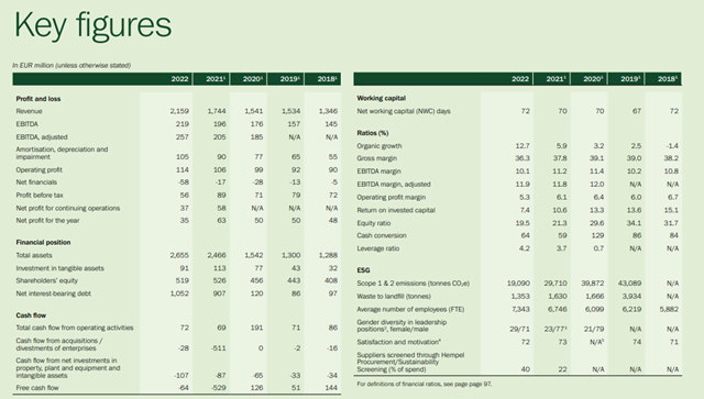 涂料巨头收入大增至160亿元 为何净利却下滑44%