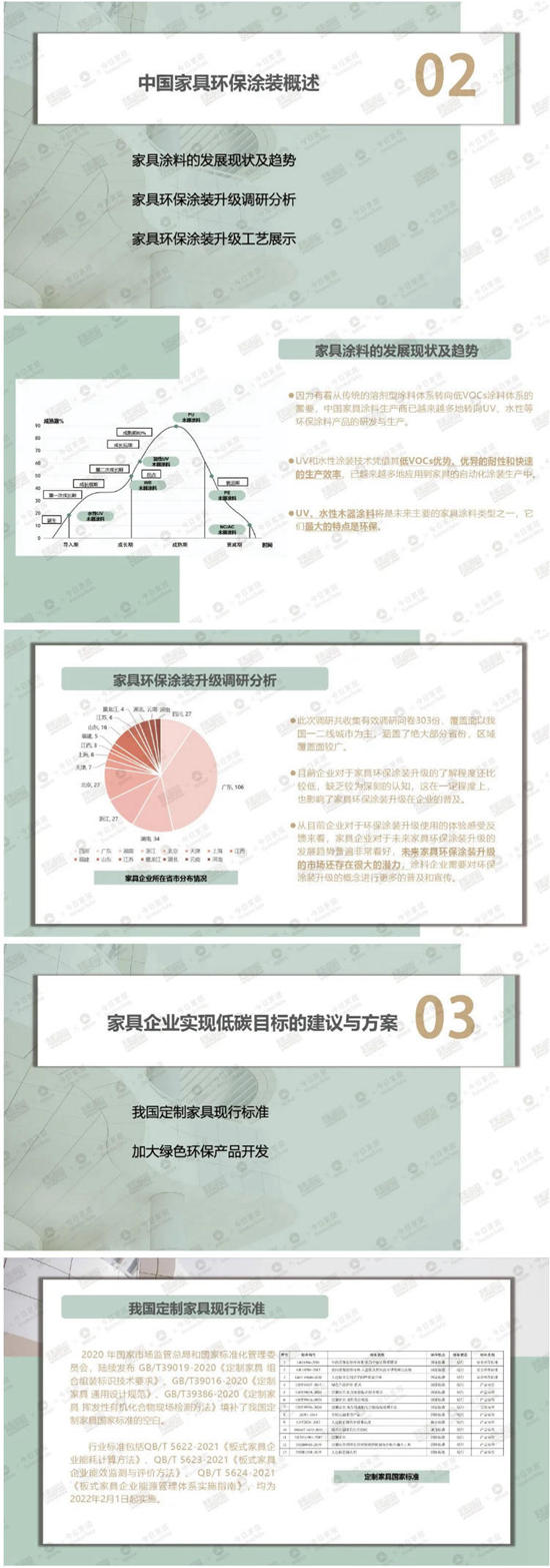 精华内容抢先看丨行业第一本《2023中国家具环保涂装升级白皮书》纯干货来袭！