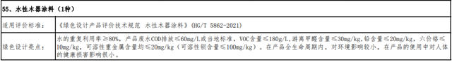 15种涂料产品上榜！2022年度国家绿色制造名单来了！水漆龙头4种产品被撤销