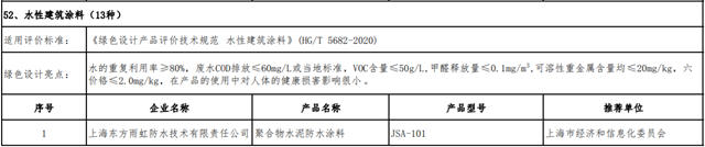 15种涂料产品上榜！2022年度国家绿色制造名单来了！水漆龙头4种产品被撤销