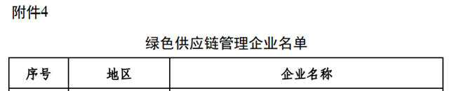 15种涂料产品上榜！2022年度国家绿色制造名单来了！水漆龙头4种产品被撤销