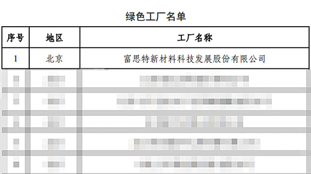 再传捷报！富思特被选为2022年国家级绿色工厂！