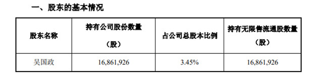 业绩接连亏损！第三大股东拟清仓 这个上市涂企怎么了