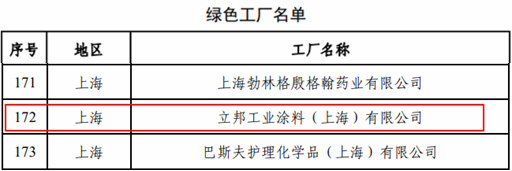 厉害！立邦再添一座国家级“绿色工厂”