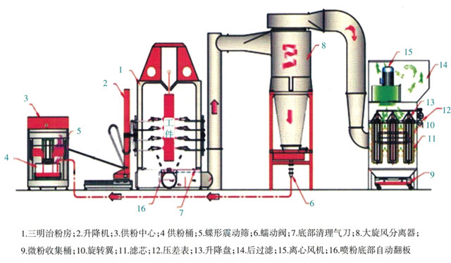 宝塔山粉末涂料助力绿色低碳工业