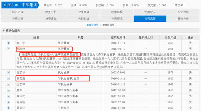 中漆集团新帅上任！林定波退休，徐浩铨接任