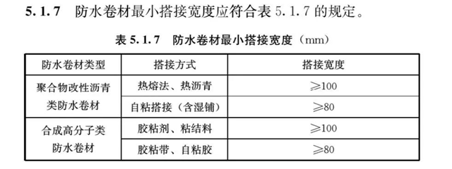 防水新规实施！涂料企业决战外墙防水750亿增量市场打响