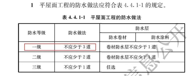 防水新规实施！涂料企业决战外墙防水750亿增量市场打响