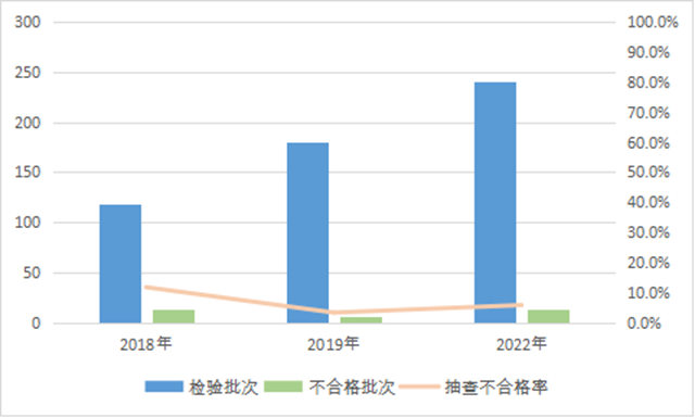 外墙涂料不合格率5.8%！内墙涂料不合格率7.4%！40家涂料企业被点名