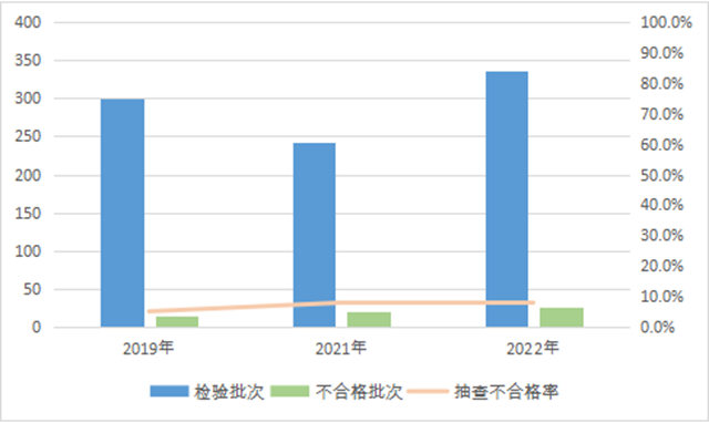 外墙涂料不合格率5.8%！内墙涂料不合格率7.4%！40家涂料企业被点名