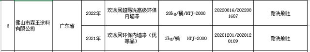 外墙涂料不合格率5.8%！内墙涂料不合格率7.4%！40家涂料企业被点名