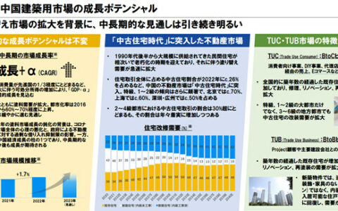 立邦中国一季度揽收57亿元！建涂业务立“大功”