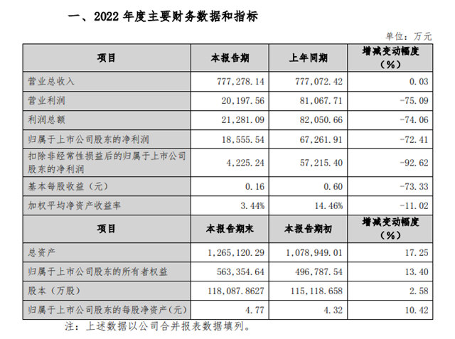 科顺防水拟发可转债21.98亿元