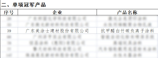 美涂士涂料又多一个冠军头衔