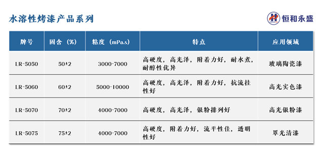 2023中国国际涂料大会隆重召开，恒和永盛集团工业事业部总经理刘延德作主题分享