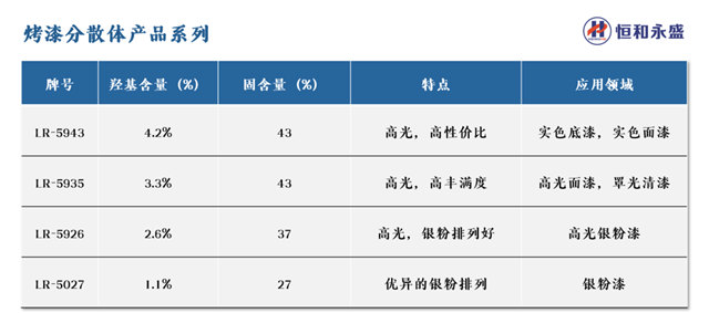 2023中国国际涂料大会隆重召开，恒和永盛集团工业事业部总经理刘延德作主题分享