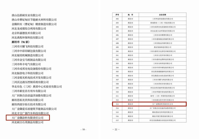 大厂金隅涂料有限责任公司成功确定为2023年第一批河北省专精特新中小企业