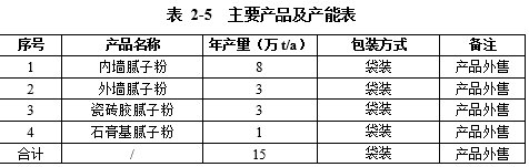 新增产能至15万吨！立邦扩建广西分公司项目