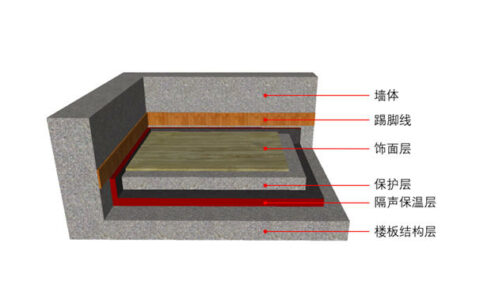嘉宝莉浮筑楼板隔声保温一体化系统悄然上市，为家居噪声按下静音键