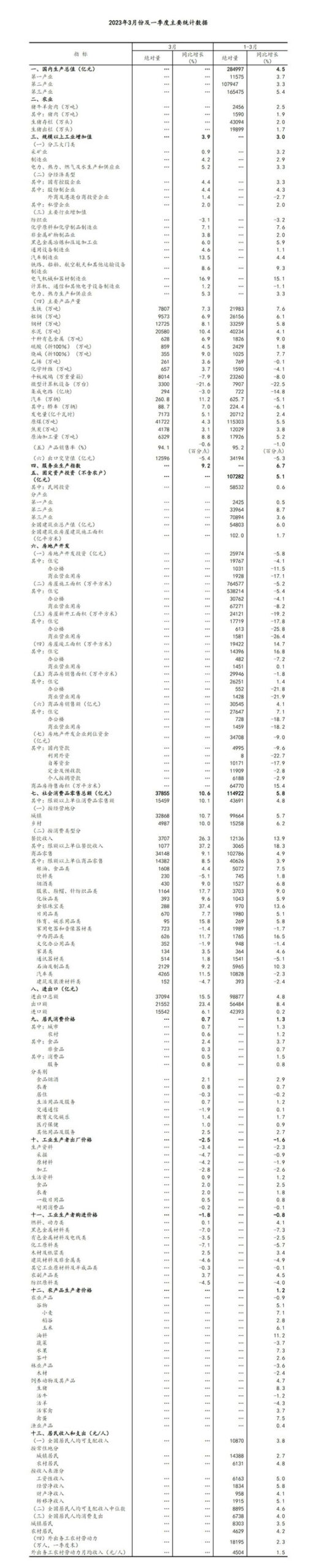 一季度经济运行开局良好