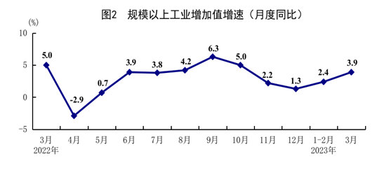 一季度经济运行开局良好