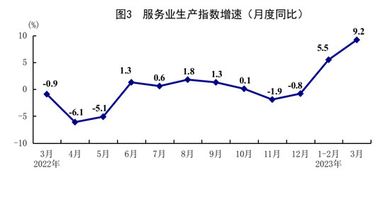 一季度经济运行开局良好