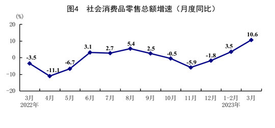 一季度经济运行开局良好