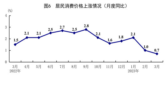 一季度经济运行开局良好