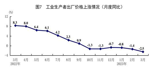 一季度经济运行开局良好