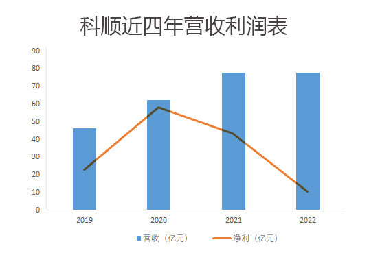 21.98亿，科顺防水发行可转债，抢抓市场扩容机遇