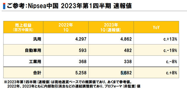 未来并购的主要目标？立邦这样回应