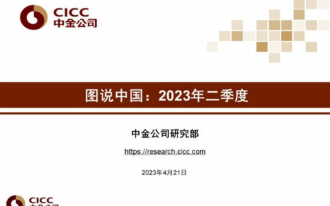2023年二季度：市场机会大于风险，地产领域持续修复