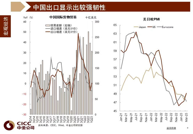 2023年二季度：市场机会大于风险，地产领域持续修复