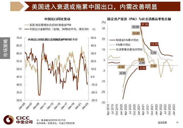 2023年二季度：市场机会大于风险，地产领域持续修复