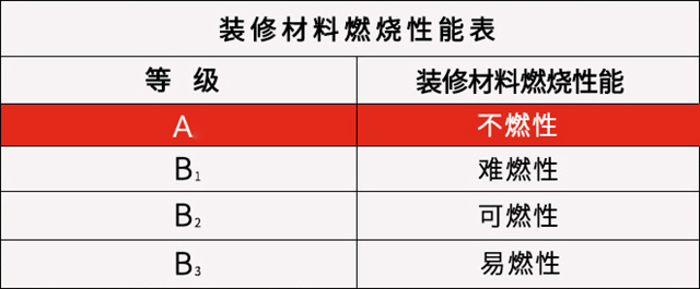 亚士无机内墙涂料，A级不燃，为安全加码