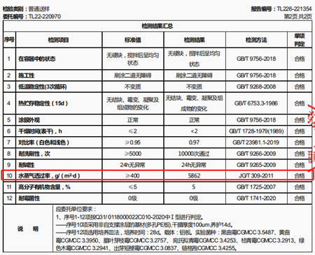 亚士无机内墙涂料，A级不燃，为安全加码