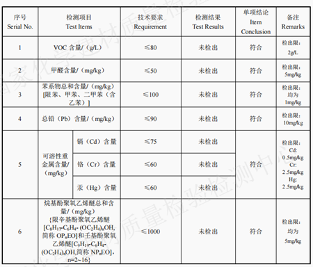 亚士无机内墙涂料，A级不燃，为安全加码