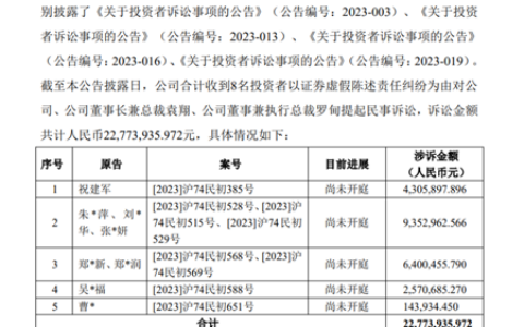 诉讼一桩又一桩！30年金力泰能撑过去吗？