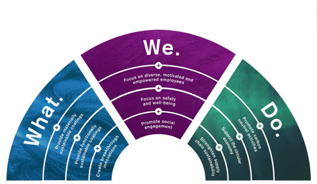 贝格涂料如何在全球打造未来式可持续涂料工厂