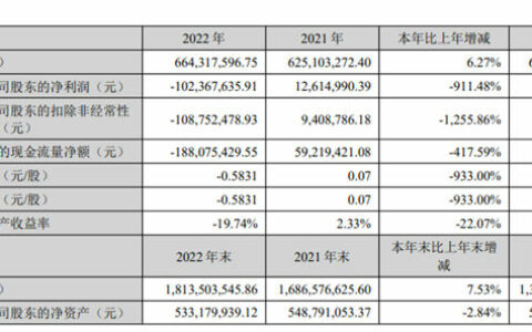 净利下滑911% 这个上市涂企怎么了？