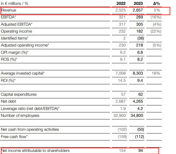 营收超200亿元！阿克苏诺贝尔一季度销量增长超预期