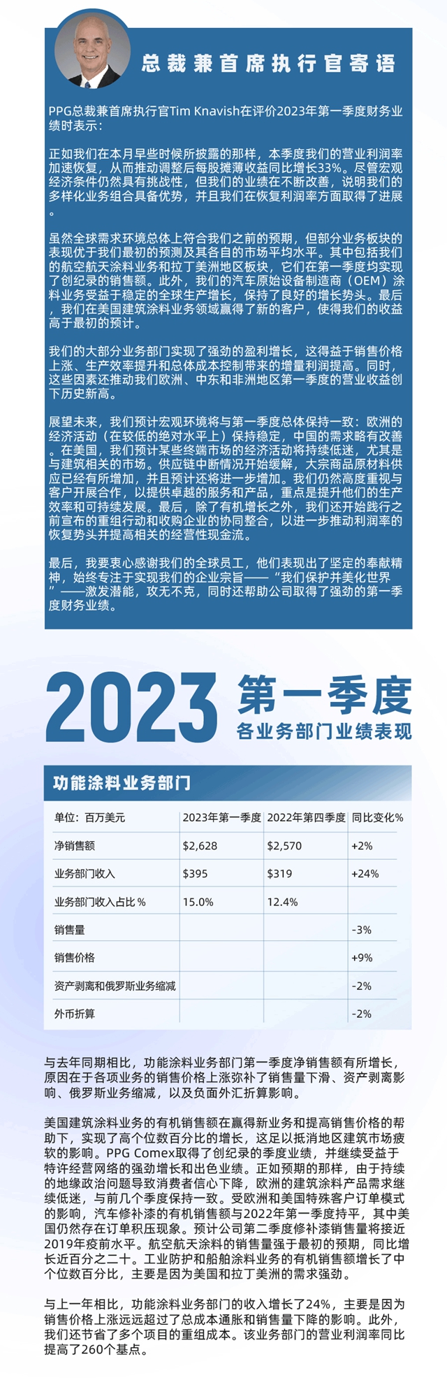 PPG发布2023年第一季度财报