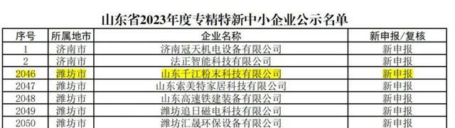 山东千江粉末入选山东省“专精特新”中小企业