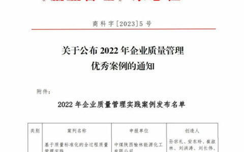 金隅涂料公司荣获国资委2022年“企业质量管理优秀实践案例”