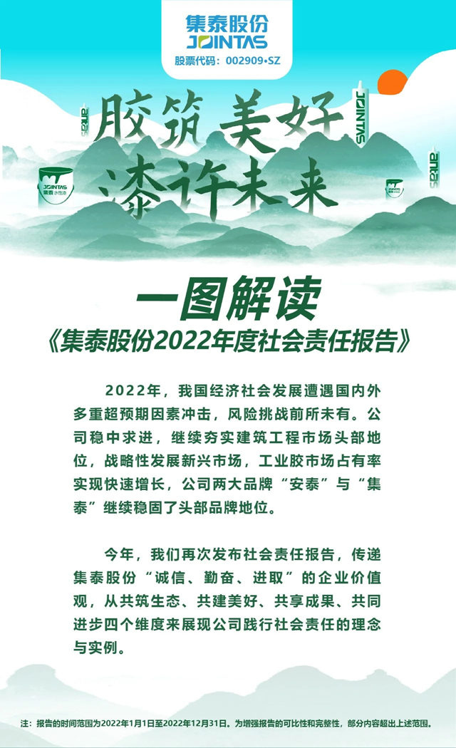 一图解读《集泰股份2022年度社会责任报告》