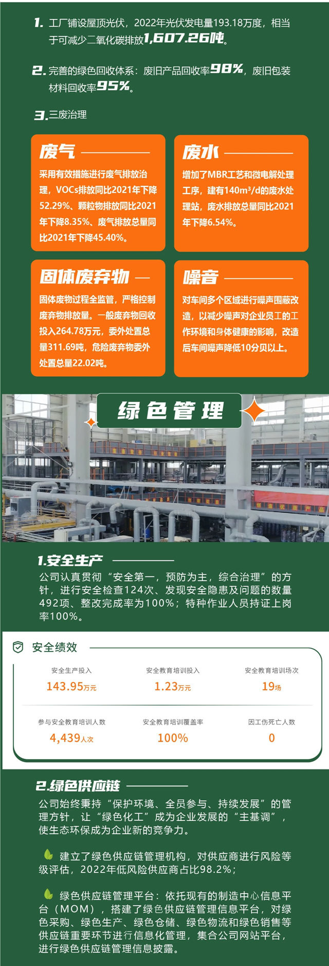 一图解读《集泰股份2022年度社会责任报告》