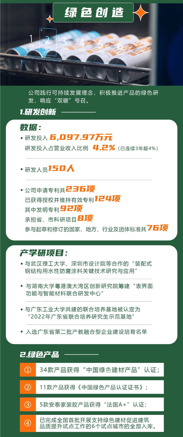 一图解读《集泰股份2022年度社会责任报告》