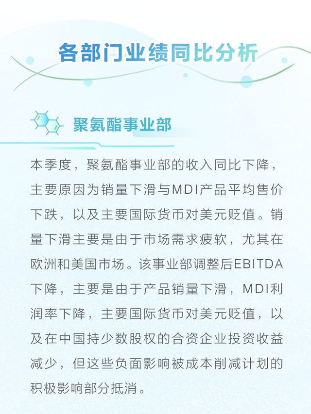 亨斯迈集团公布2023年第一季度财务业绩