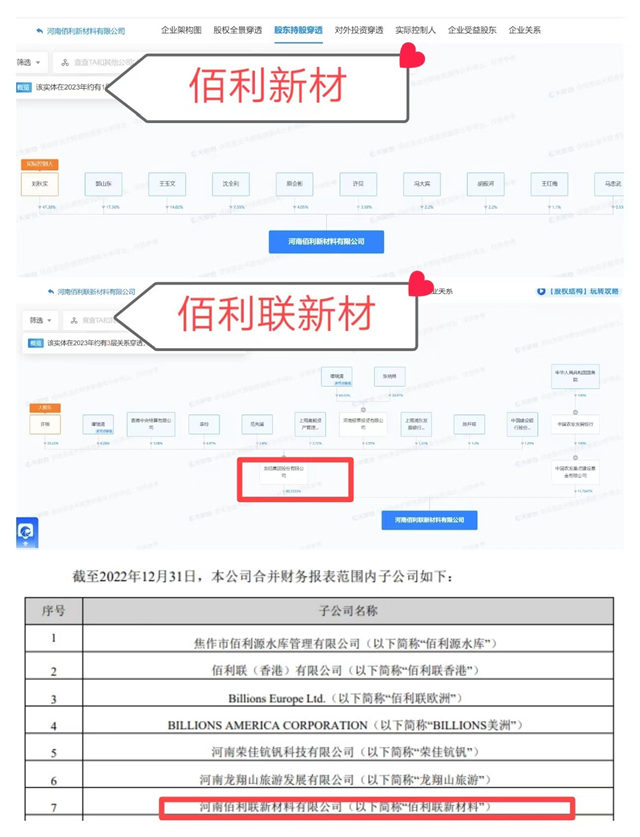 佰丽联水漆傍巨头还是私生子？龙佰澄清：不是我的！